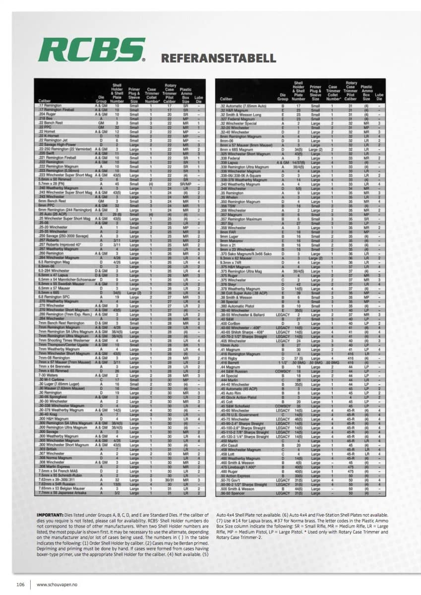 RCBS TRIM PRO SHELL HOLDER Fjellogfriluft no RCBS TRIM PRO SHELL HOLDER Fjellogfriluft no