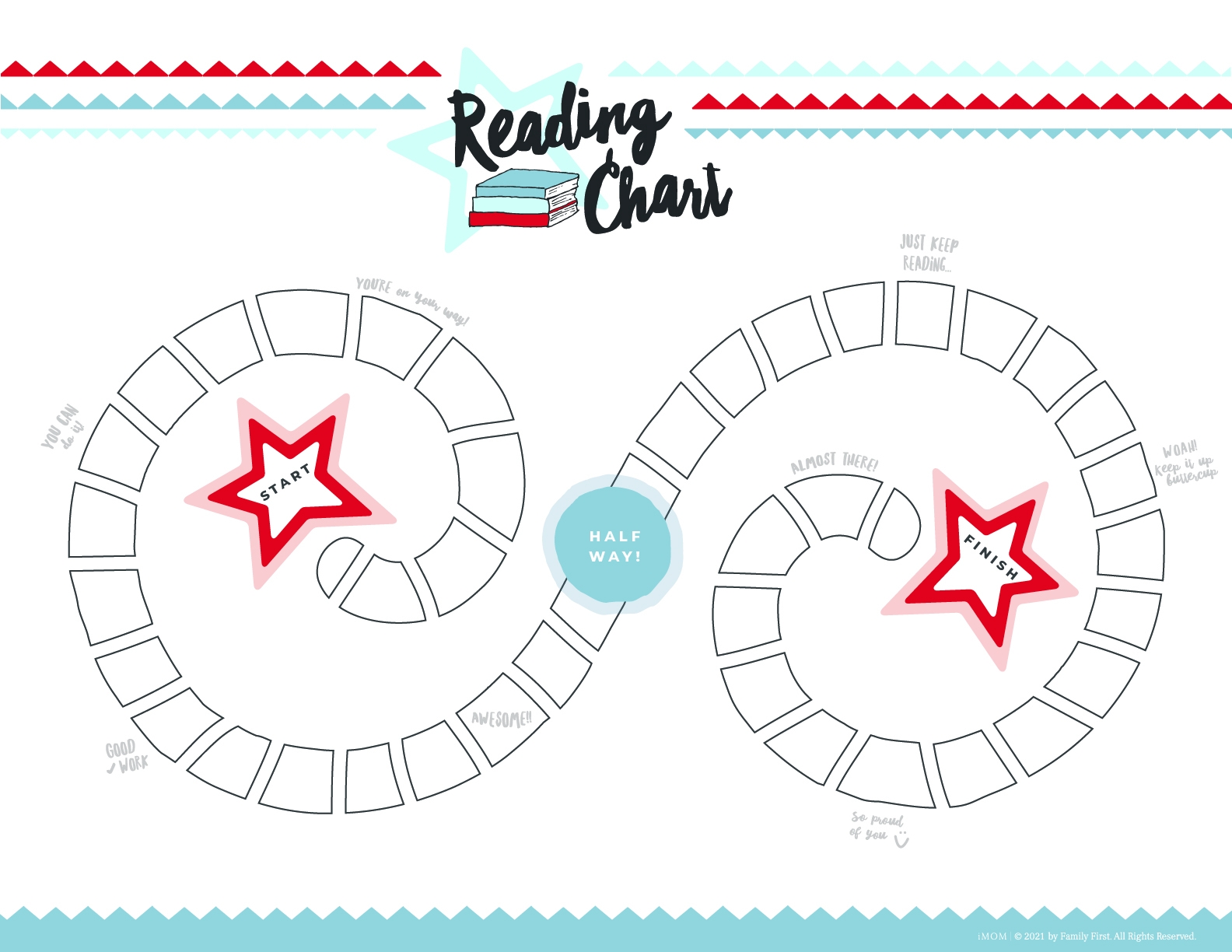 Reading Chart IMOM