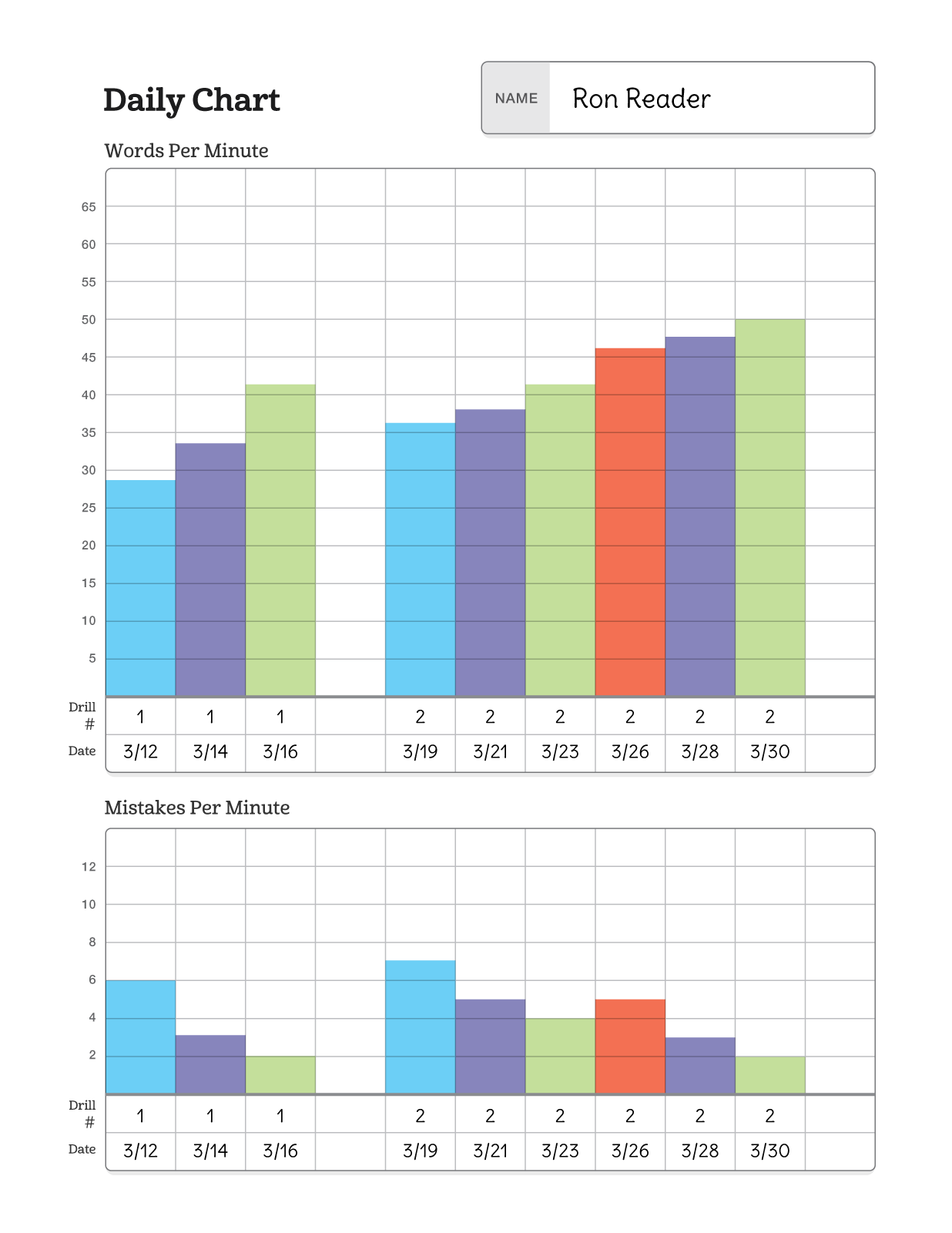 Reading Fluency Training Program Scholar Within