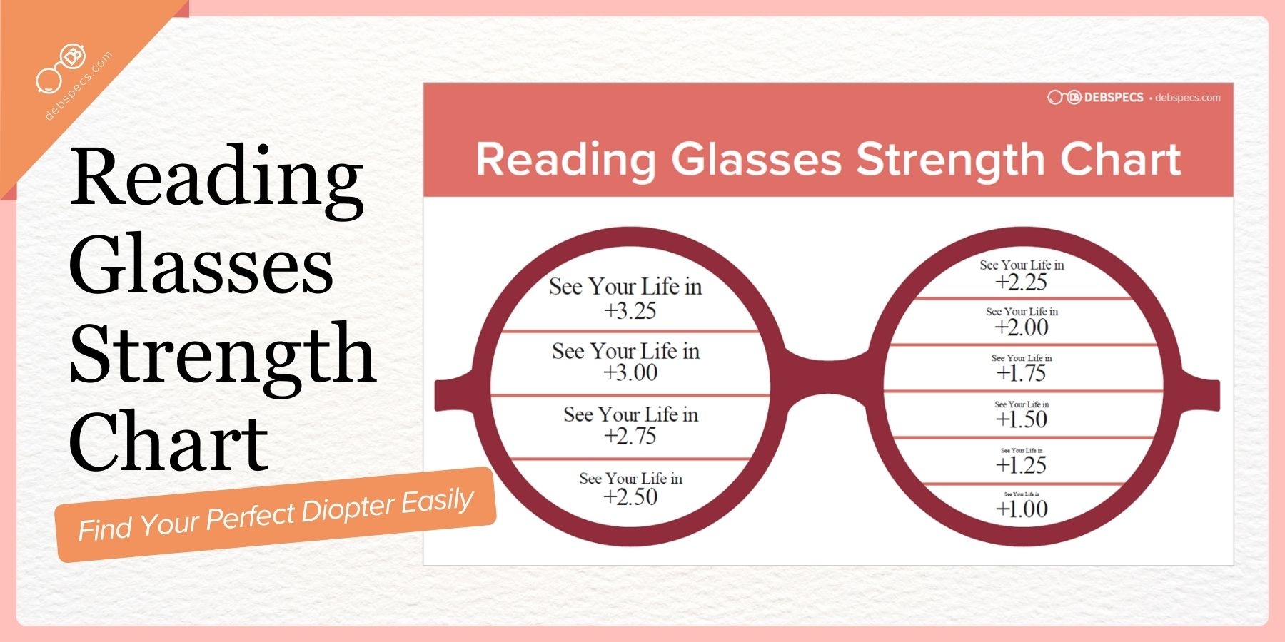 Reading Glasses Strength Chart Find Your Perfect Diopter Easily Debby Burk Optical