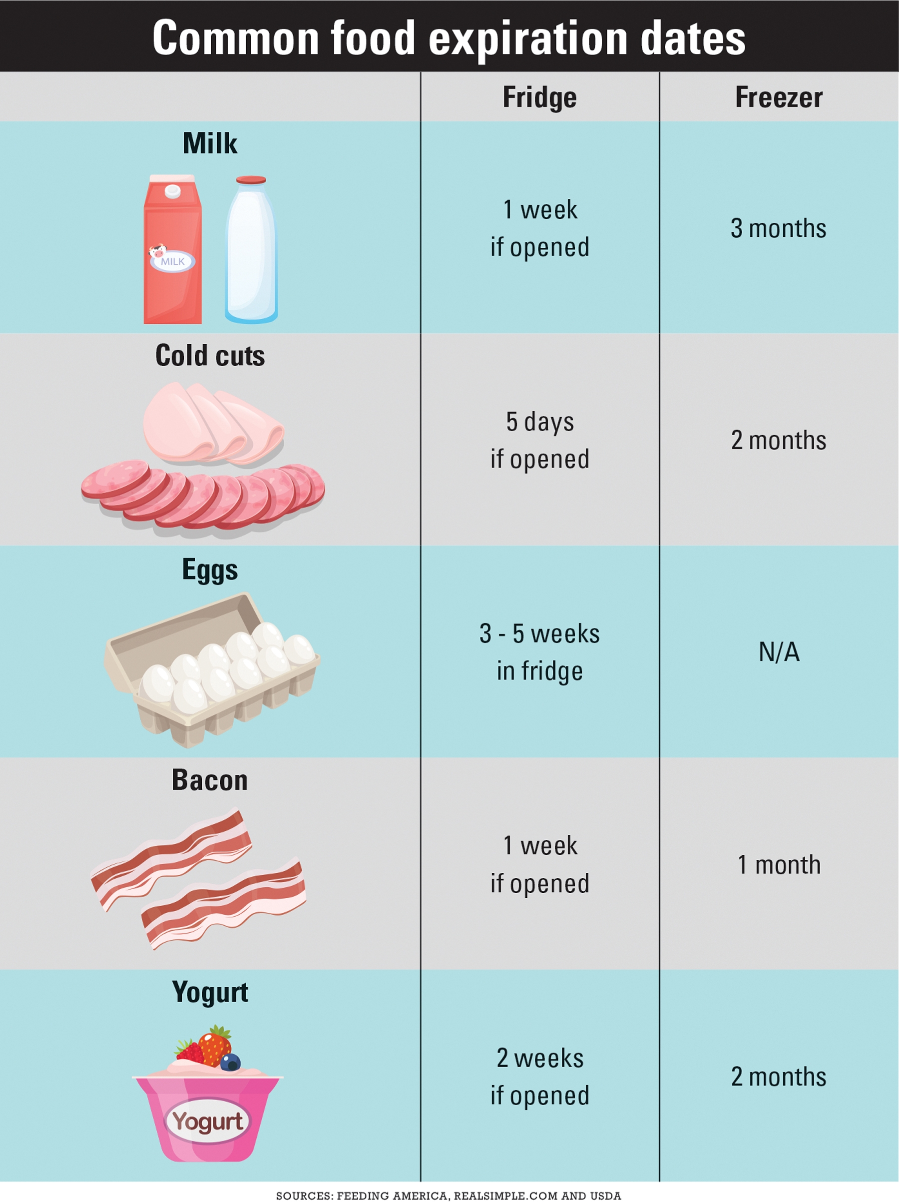 Reducing Food Waste Starts At Home