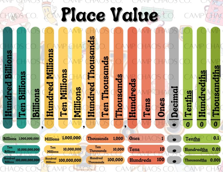 Retro Place Value Chart With Decimal PDF Etsy