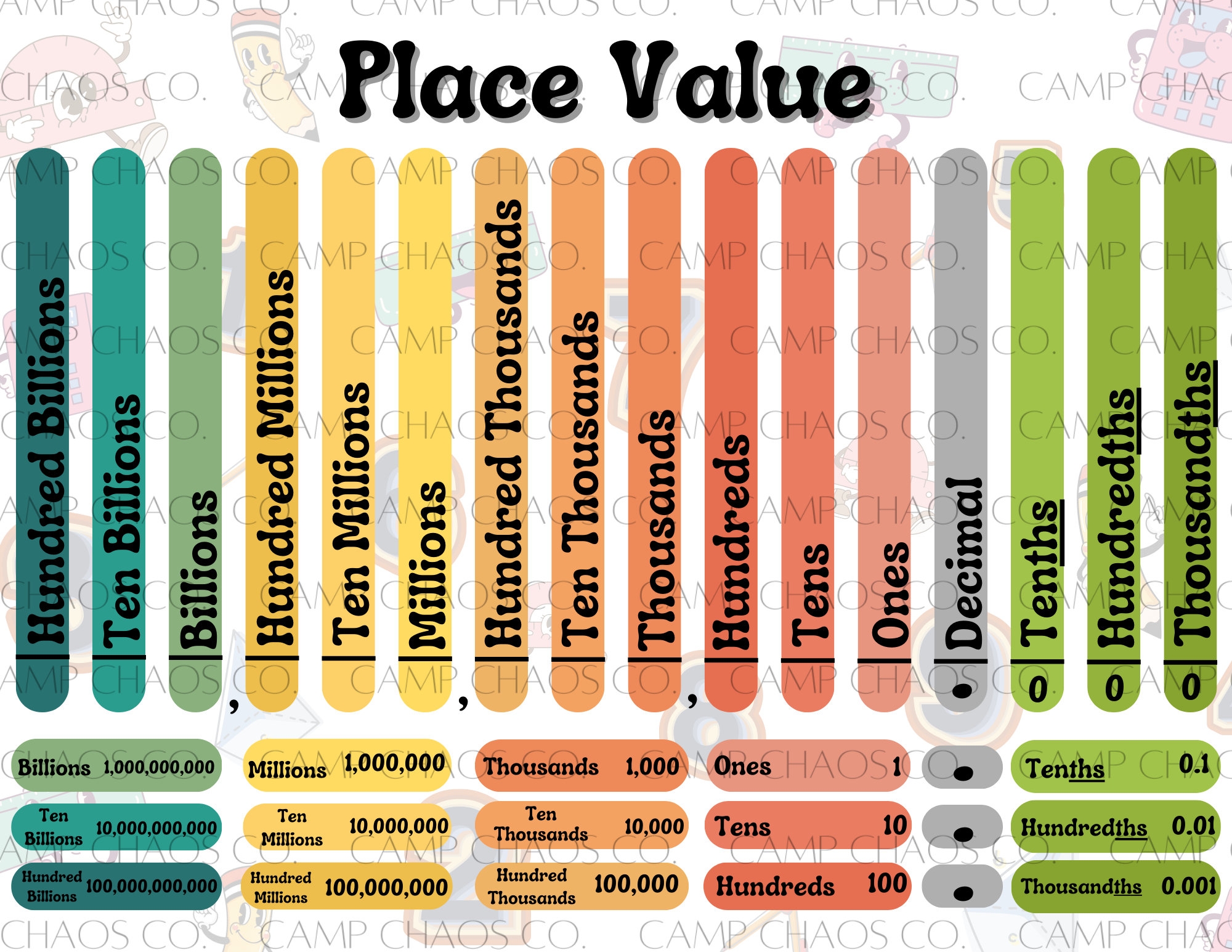 Retro Place Value Chart With Decimal PDF Etsy Retro Place Value Chart With Decimal PDF Etsy