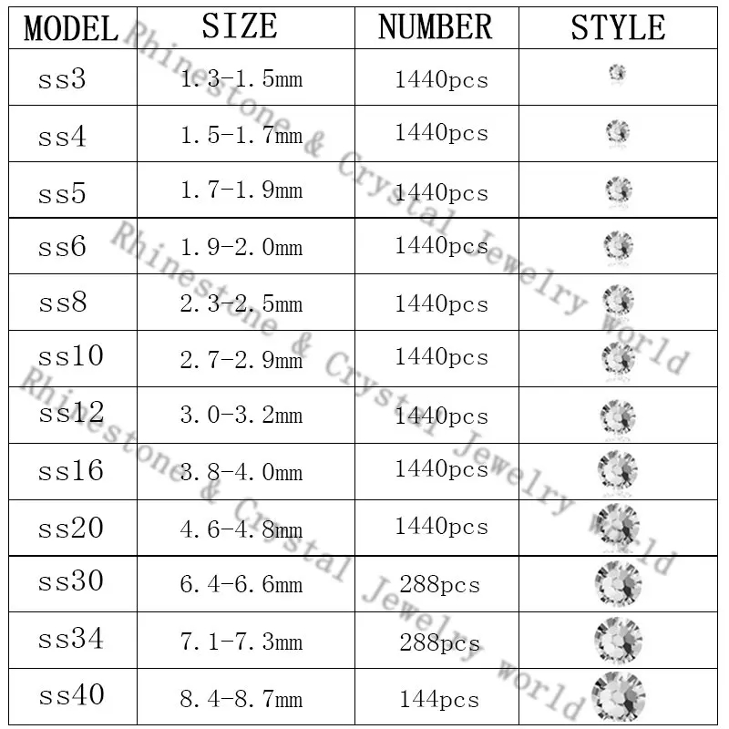 Rhinestone Stone Size Chart In Mm Rhinestone Size Chart