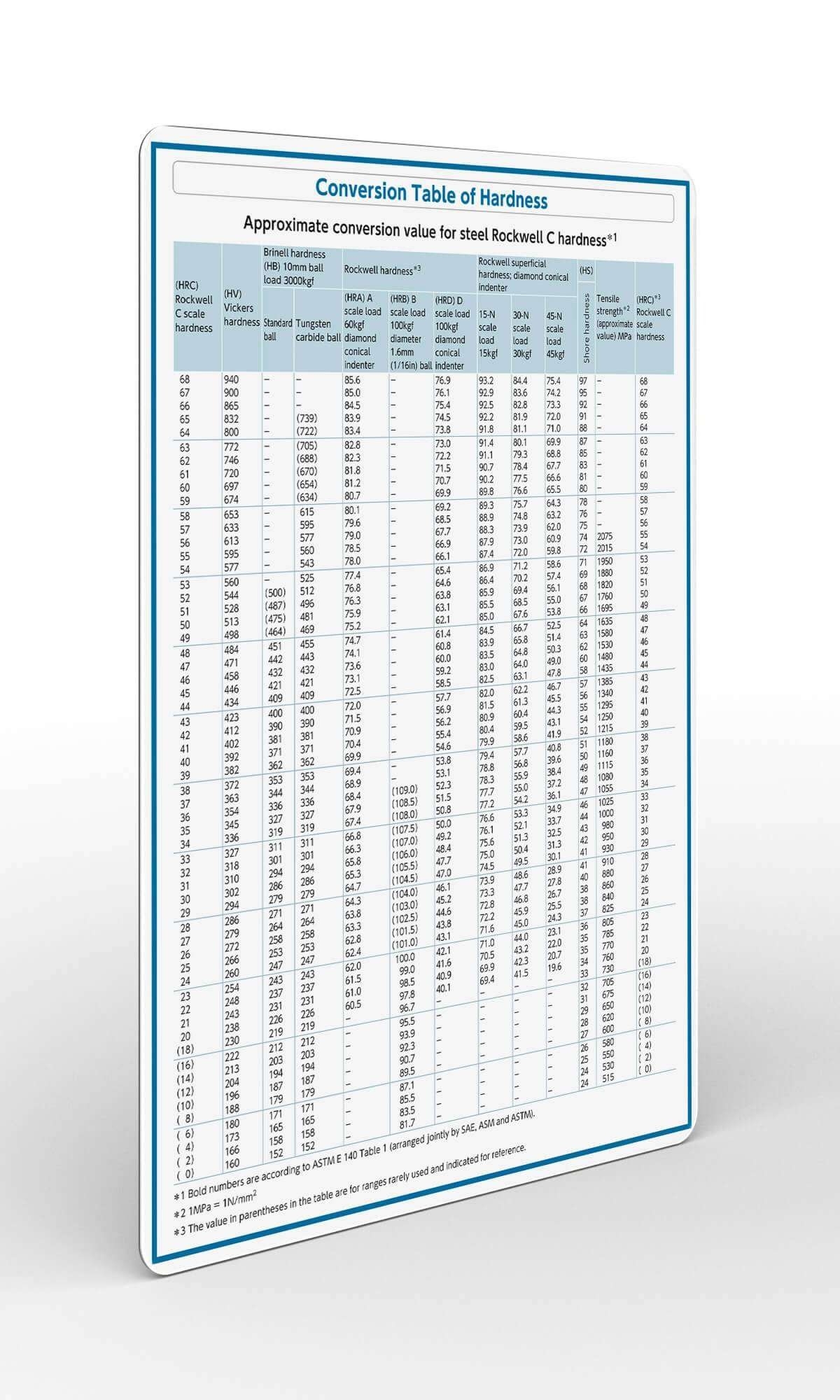 Printable Hardness Conversion Chart