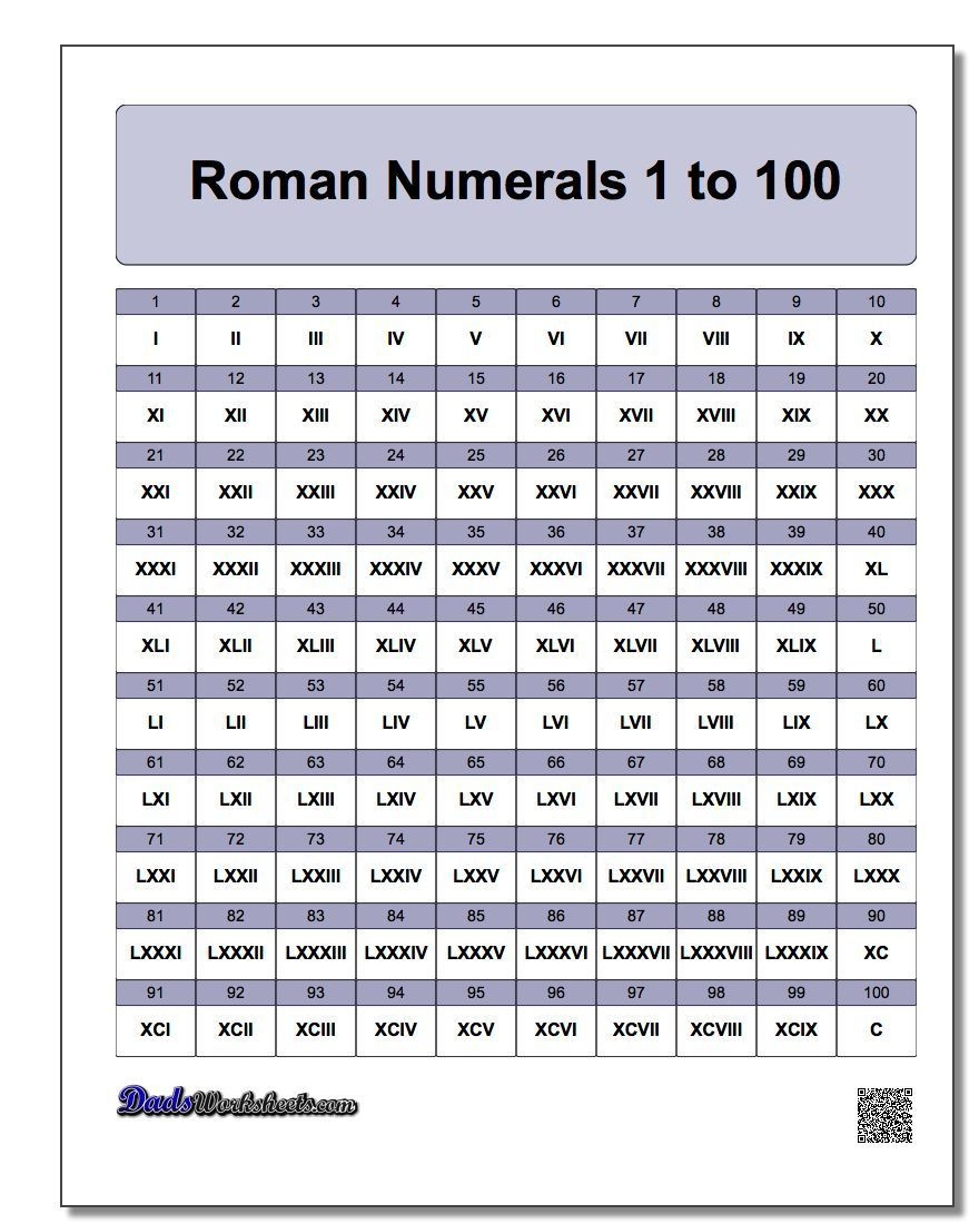 Roman Numerals Chart Worksheets Library