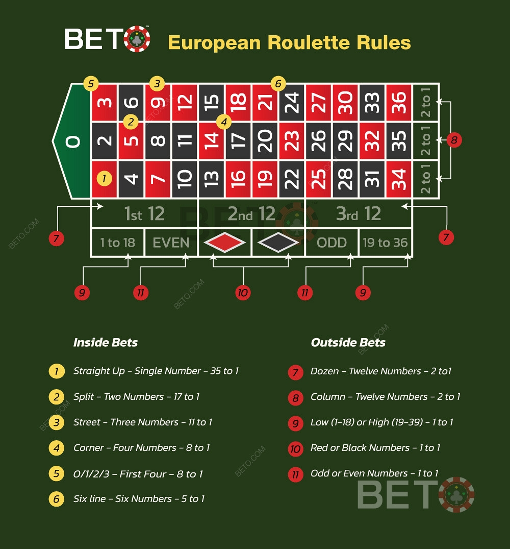 Roulette Learn How To Play And Beat The Game In 2024 Worksheets Library Roulette Learn How To Play And Beat The Game In 2024 Worksheets Library