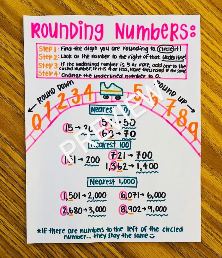 Rounding Anchor Chart Etsy Israel