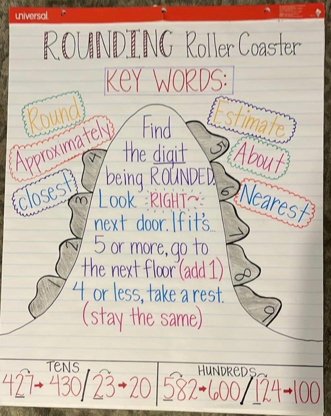 Rounding Anchor Chart Printable