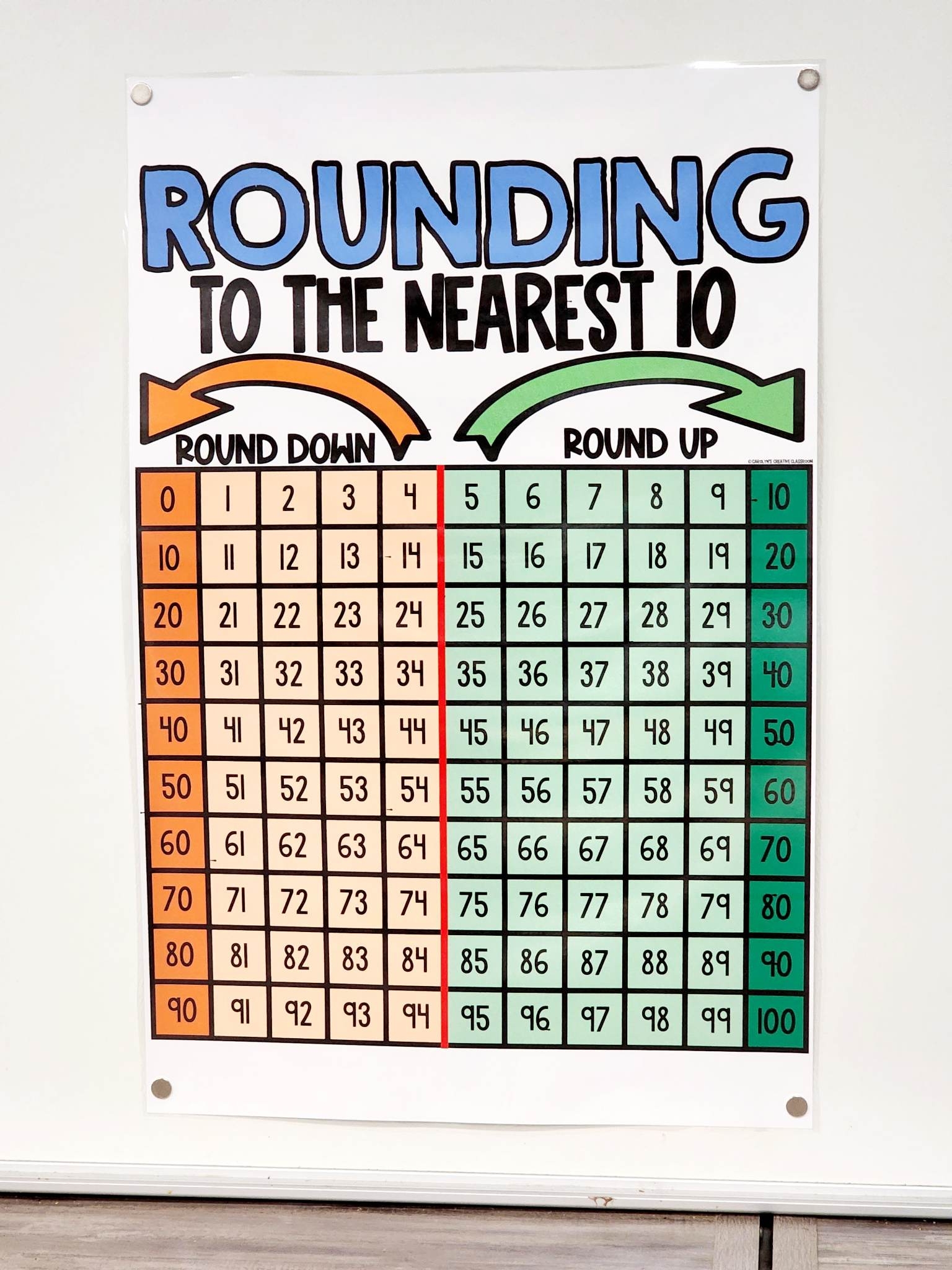 Free Printable Rounding Chart