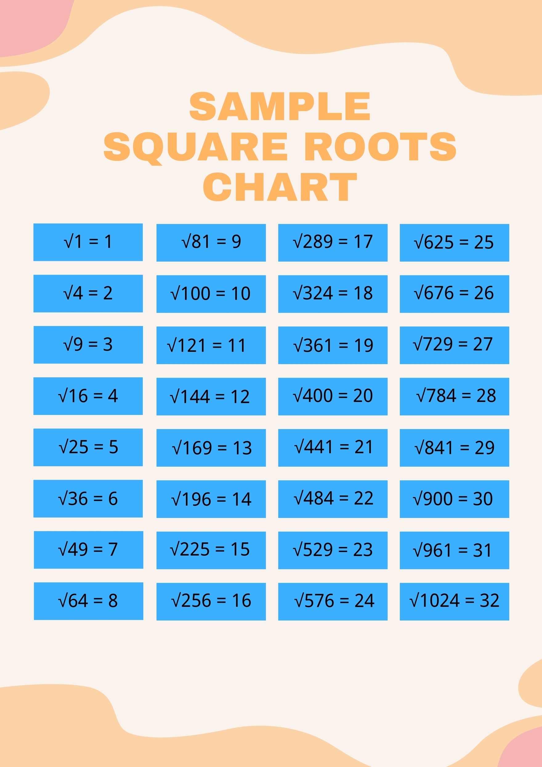 Printable Square Root Chart