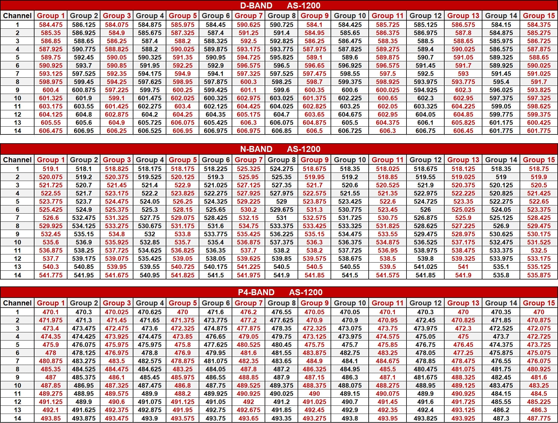 SCHEMATICS FREQUENCY CHARTS Galaxy Audio