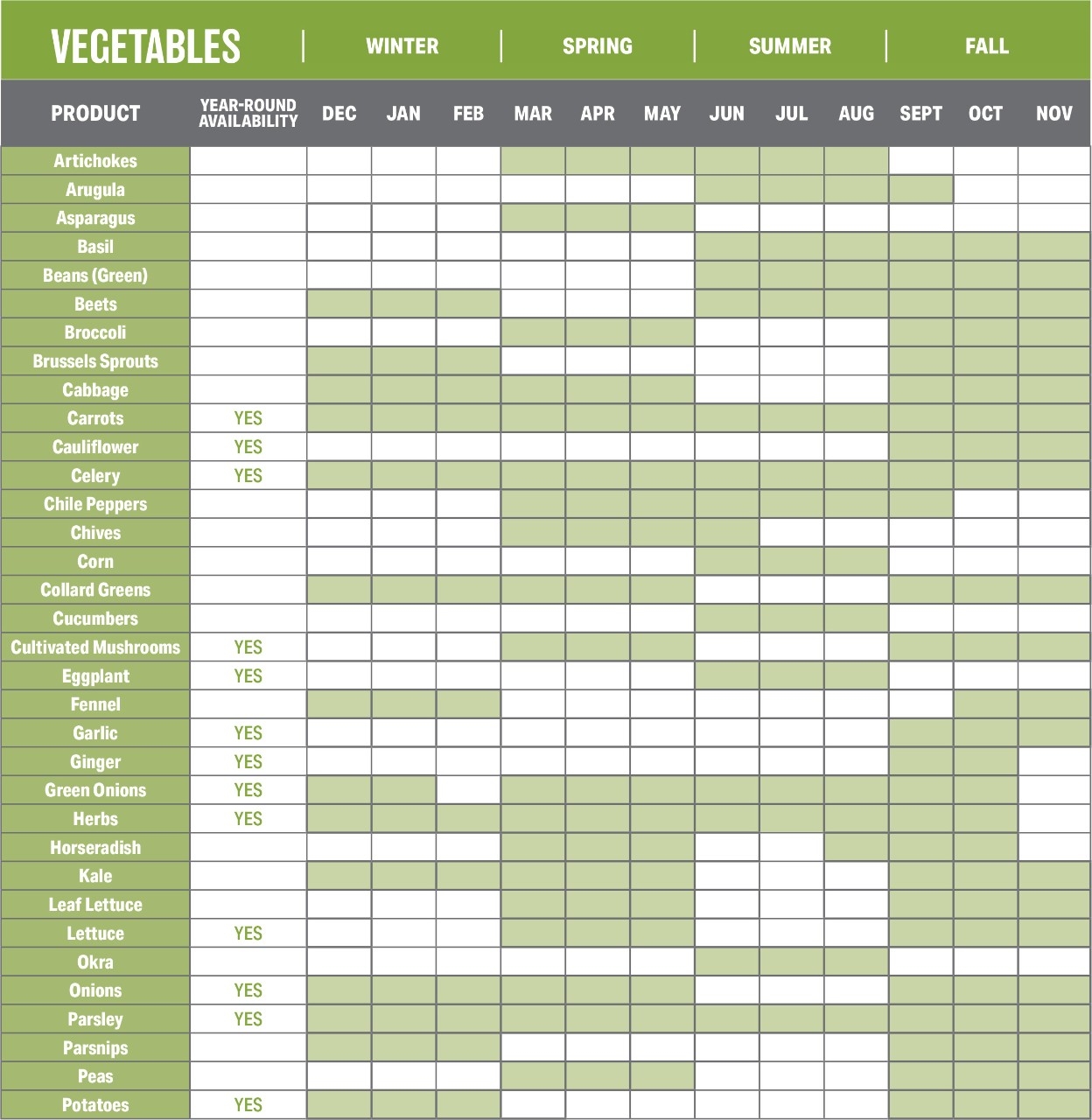 Seasonal Produce Guide Fruits And Vegetables Chart US Foods Seasonal Produce Guide Fruits And Vegetables Chart US Foods