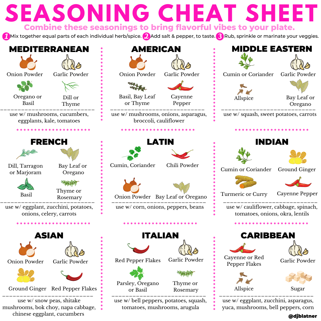 Seasoning Cheat Sheet DJ Blatner Seasoning Cheat Sheet DJ Blatner
