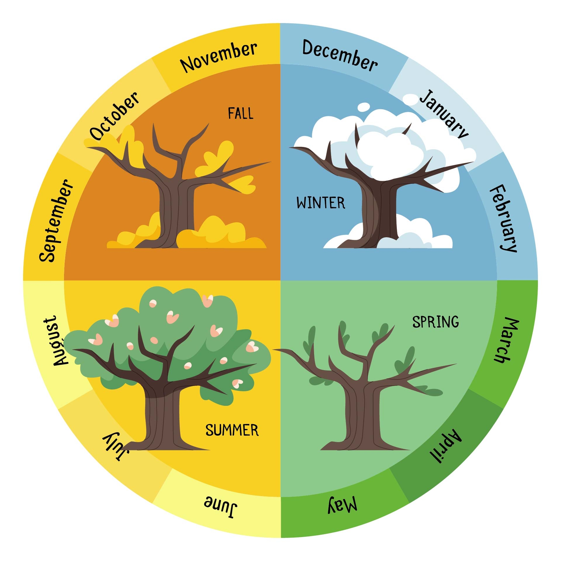 Seasons Chart 10 Free PDF Printables Printablee