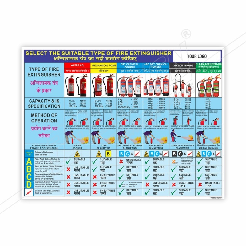 Select Right Fire Extinguisher Safety Chart Protector FireSafety