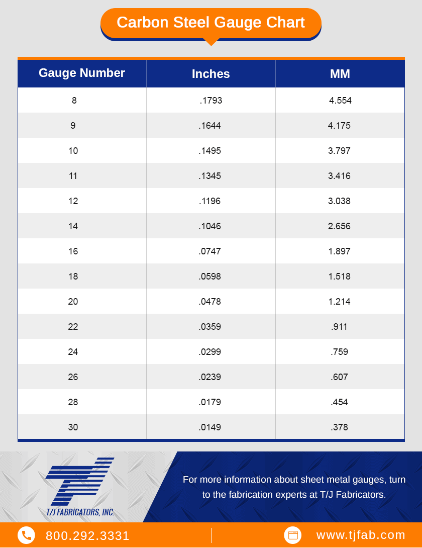 Sheet Metal Gauge Chart T J Fabricators Sheet Metal Gauges