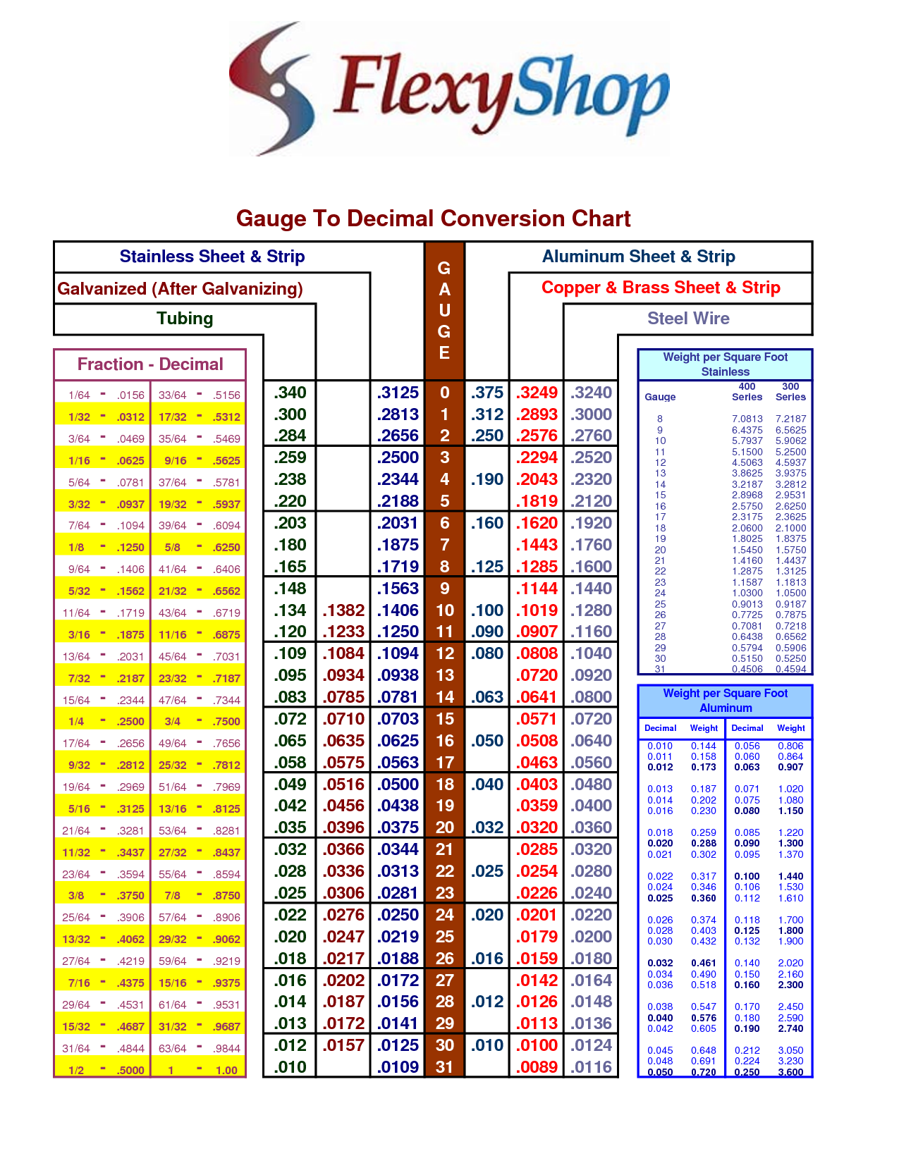 Printable Metal Gauge Chart