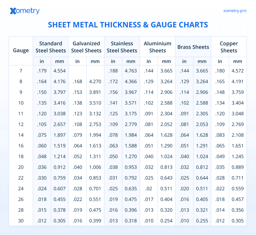 Printable Metal Thickness Chart