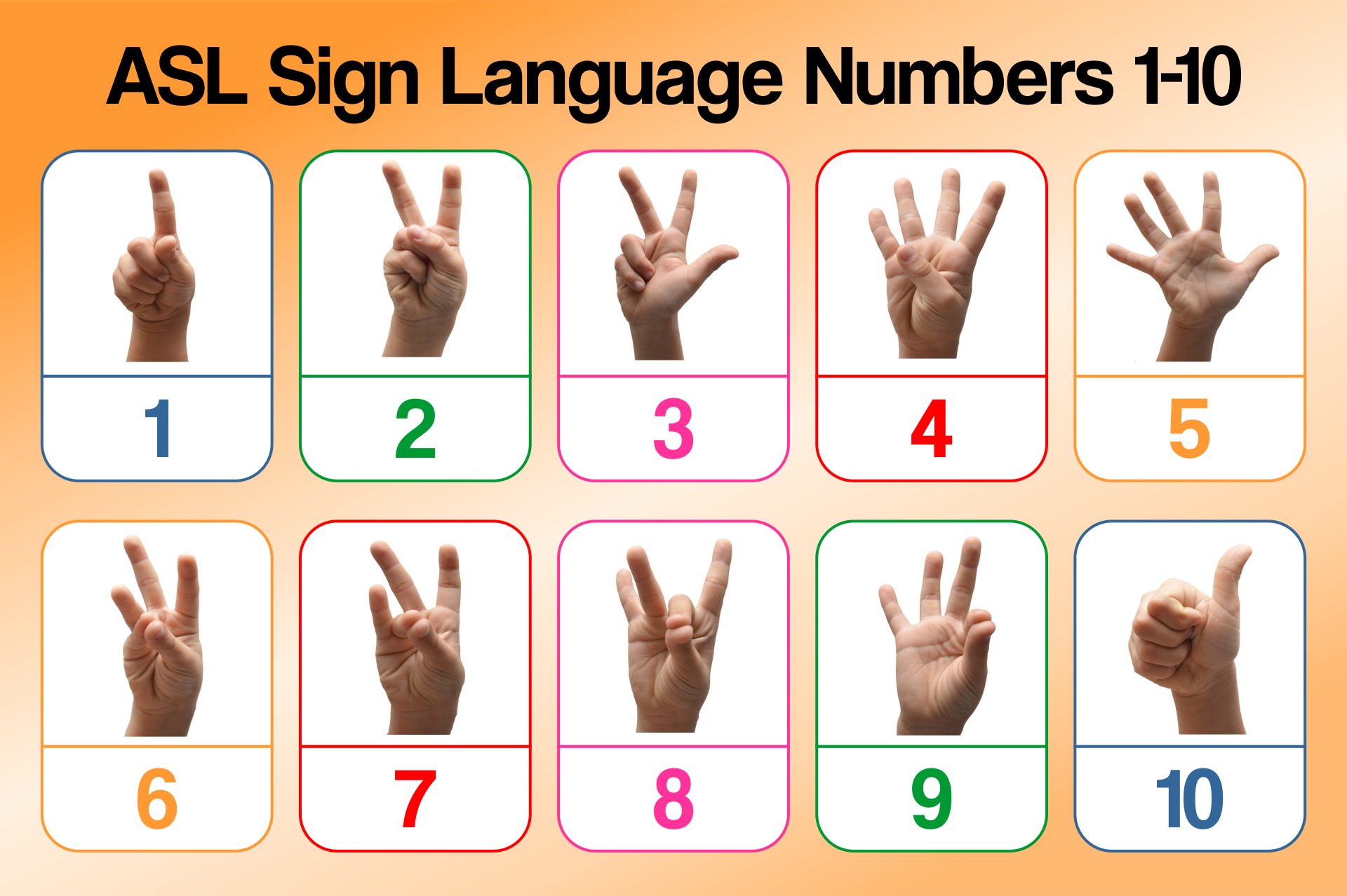 Asl Number Chart Printable