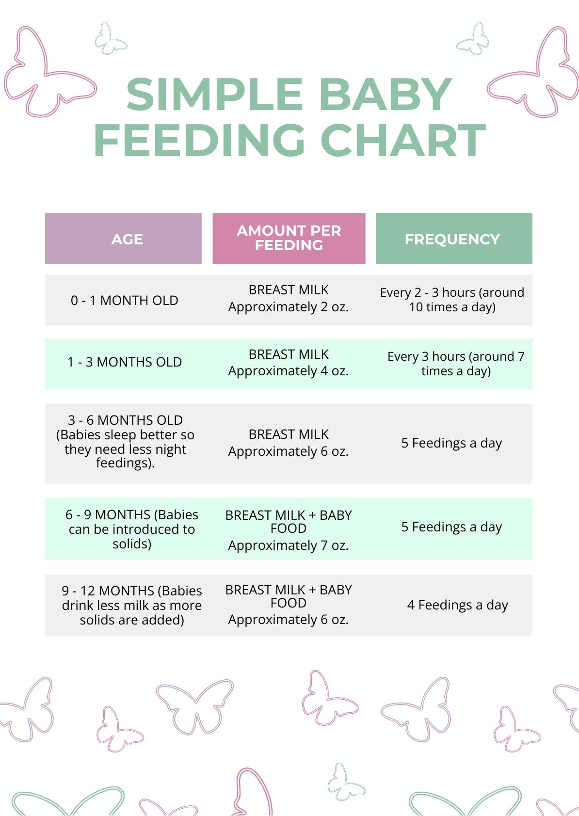 Simple Baby Feeding Chart In PDF Illustrator Download Template Simple Baby Feeding Chart In PDF Illustrator Download Template