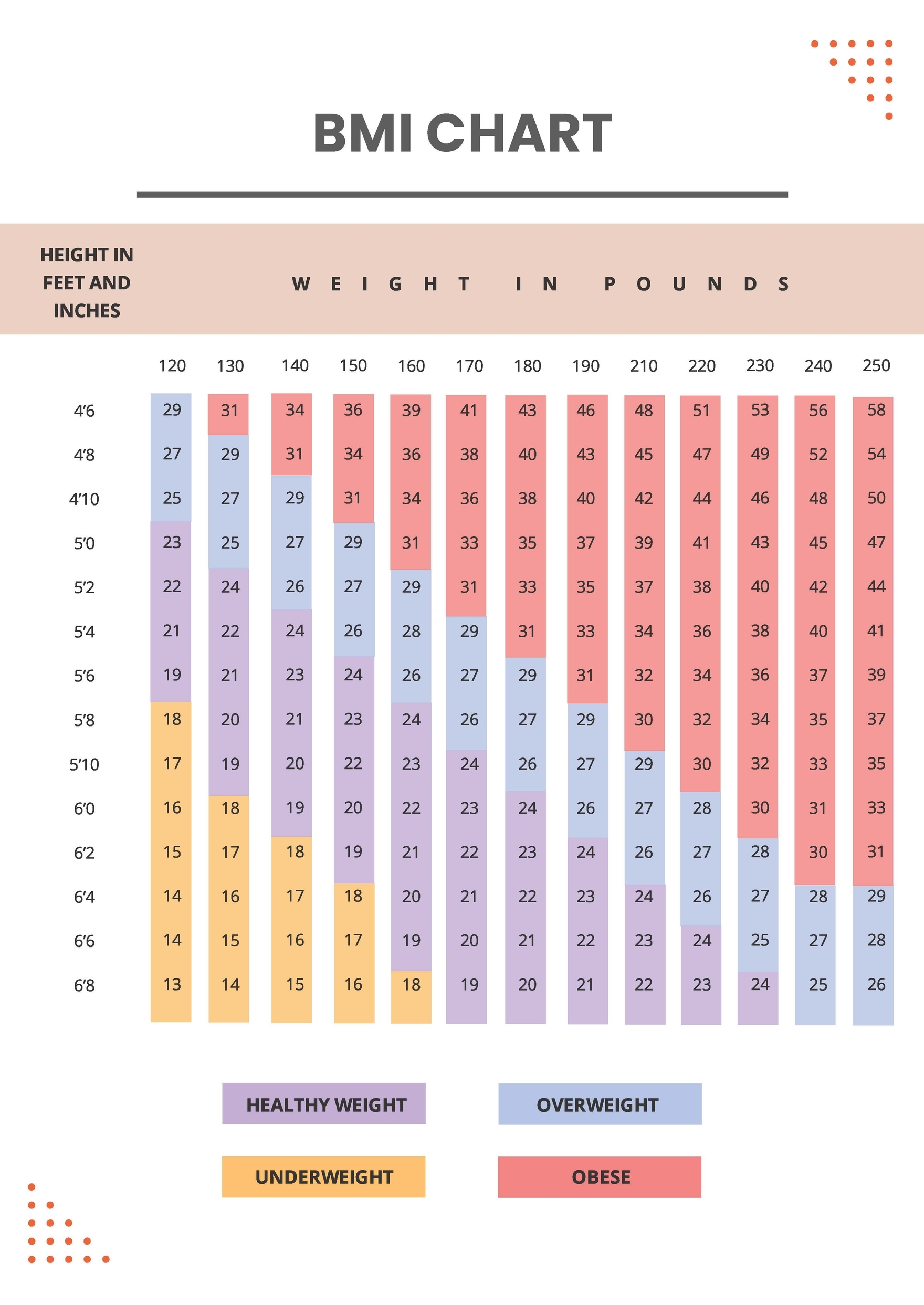 Free Printable Bmi Chart