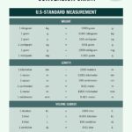 Simple Measurement Conversion Chart In PDF Download Template