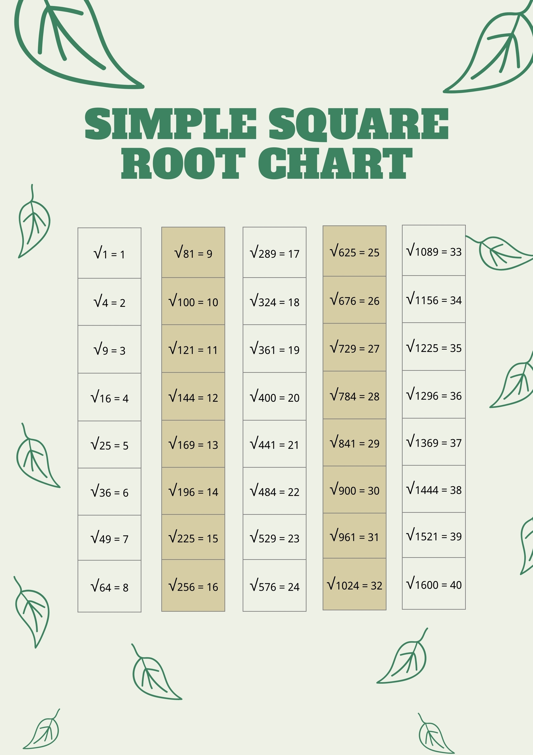 Free Printable Square Root Chart