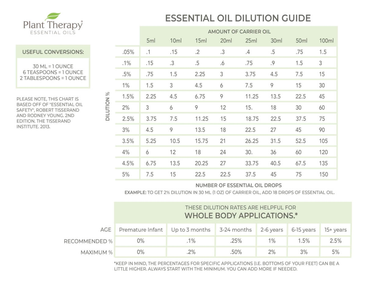 Sitename sep title Plant Therapy