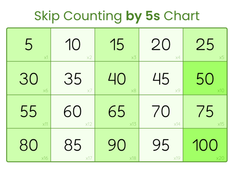 Skip Counting By 5s Chart Free Printable PDF