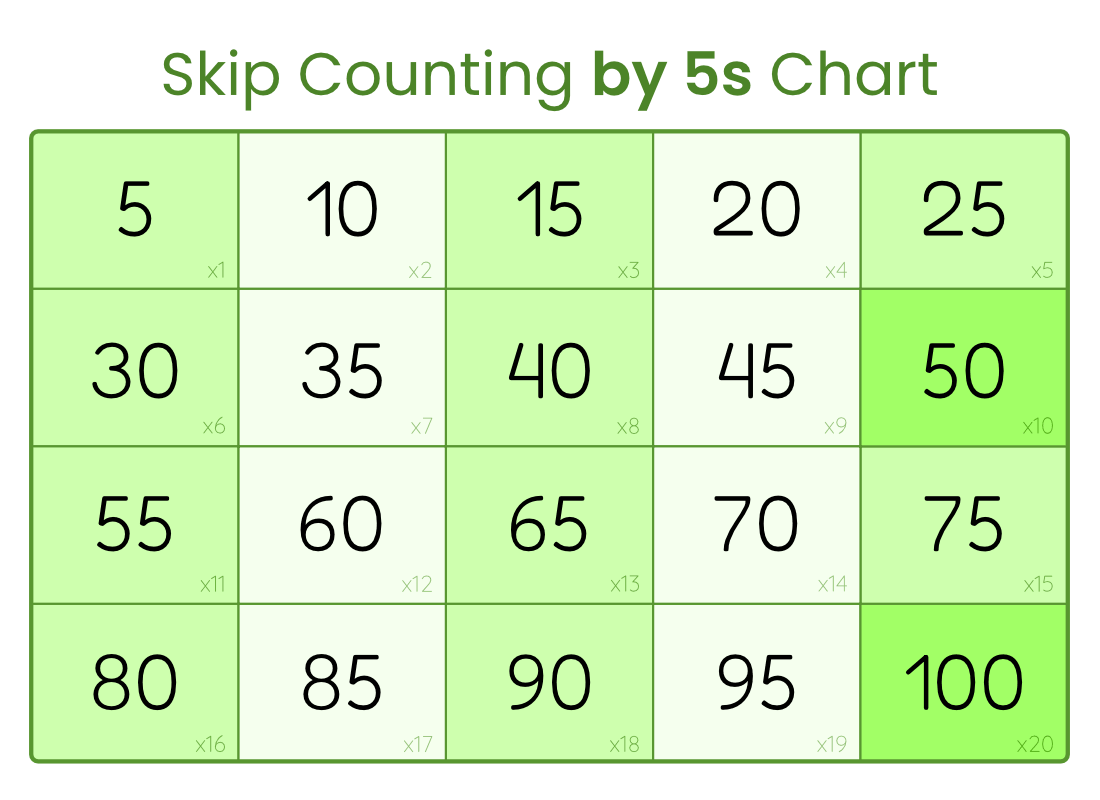 Skip Counting By 5s Chart Free Printable PDF Skip Counting By 5s Chart Free Printable PDF