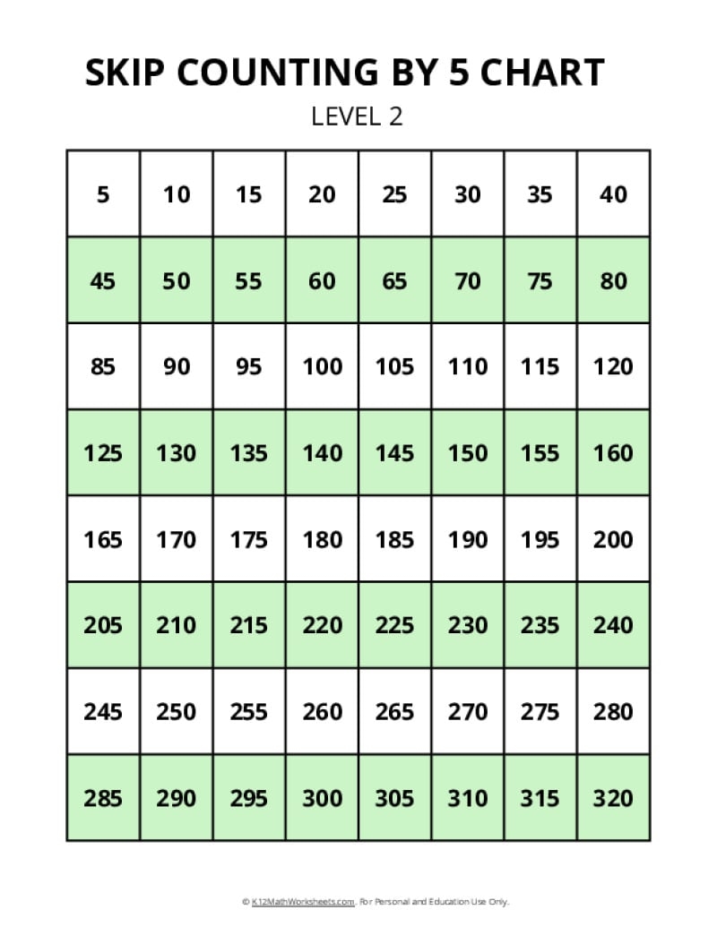 Count By 5 Chart Printable