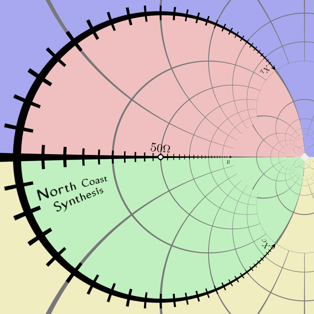 Smith Chart By Projection North Coast Synthesis Ltd Smith Chart By Projection North Coast Synthesis Ltd