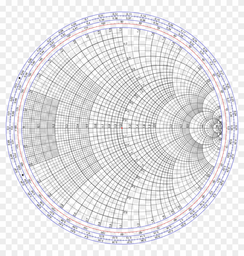 Smith Chart Gen High Resolution Printable Smith Chart HD Png Download 1024x1024 729764 PngFind Smith Chart Gen High Resolution Printable Smith Chart HD Png Download 1024x1024 729764 PngFind