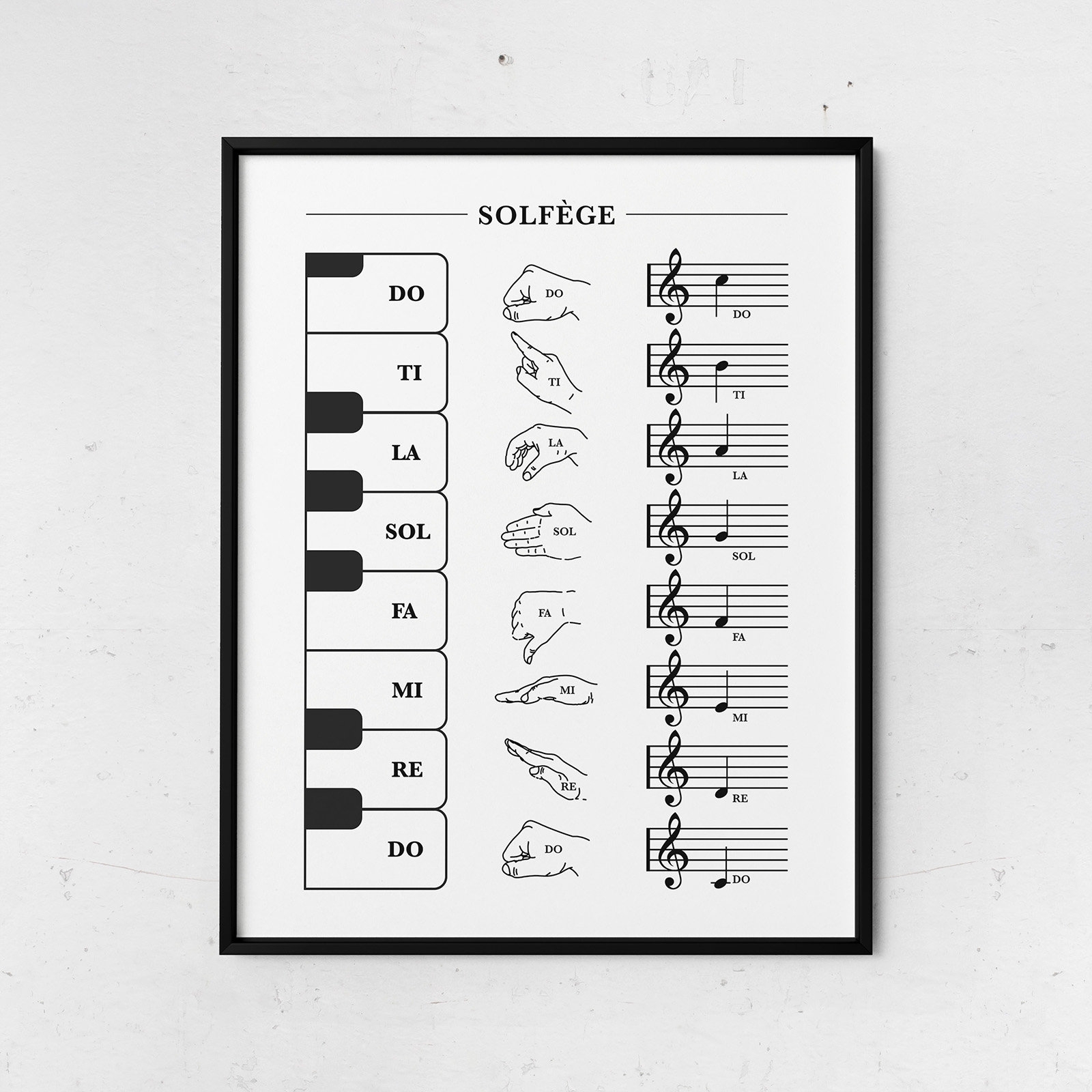 Solf ge Hand Signs Poster Music Theory Art Print digital Download Etsy