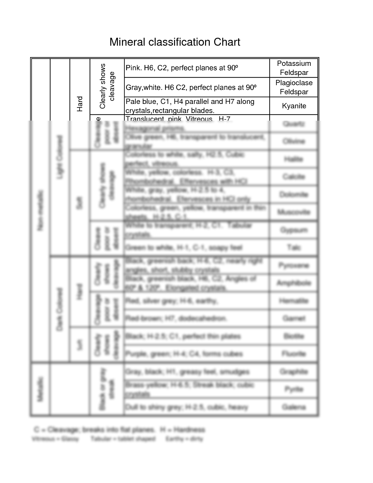 SOLUTION Mineral Identification Chart 2 Studypool Worksheets Library