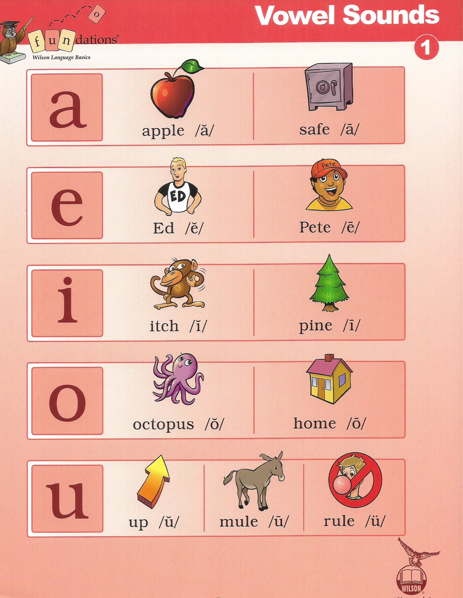 Sound Spelling Teaching Cards Pdf Printable Fundations Alphabet Chart Vowel Team Games