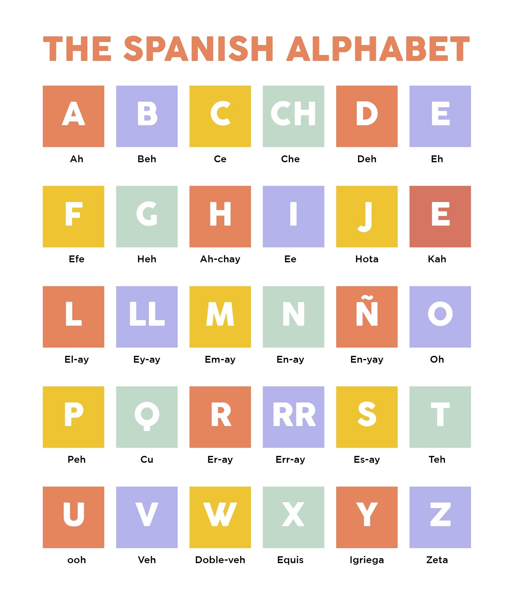 Spanish ABC 7 Free PDF Printables Printablee