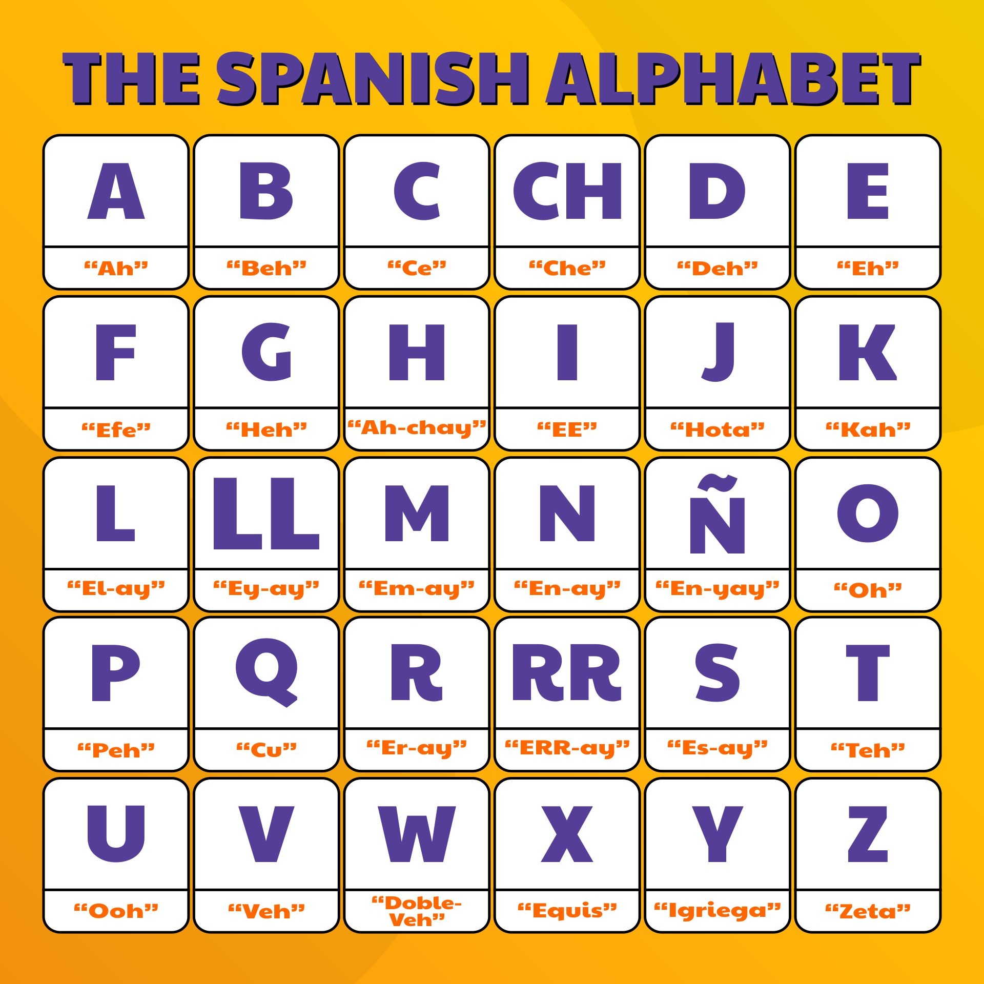 Spanish Alphabet Cards 10 Free PDF Printables Printablee