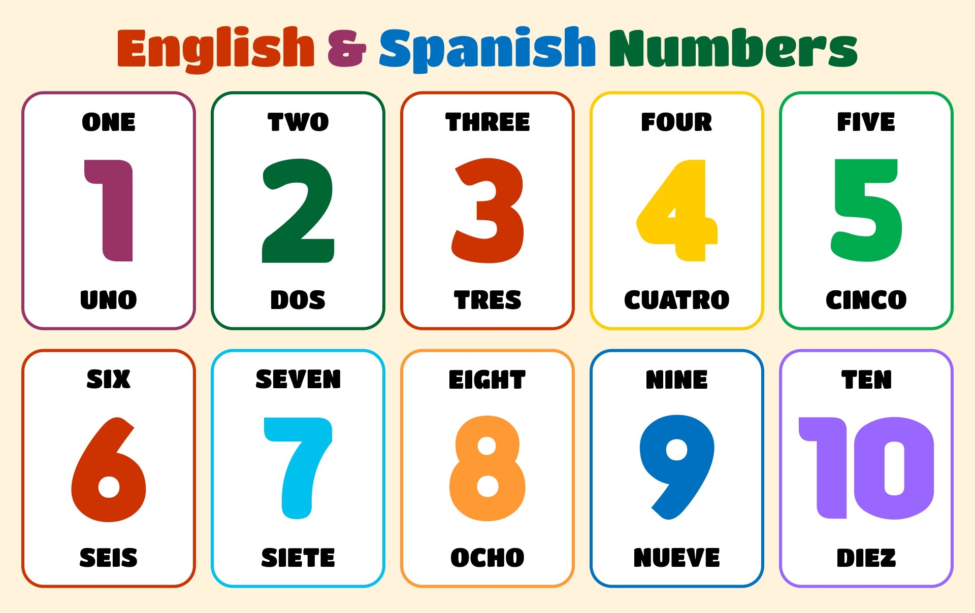Spanish Number Chart 10 Free PDF Printables Printablee
