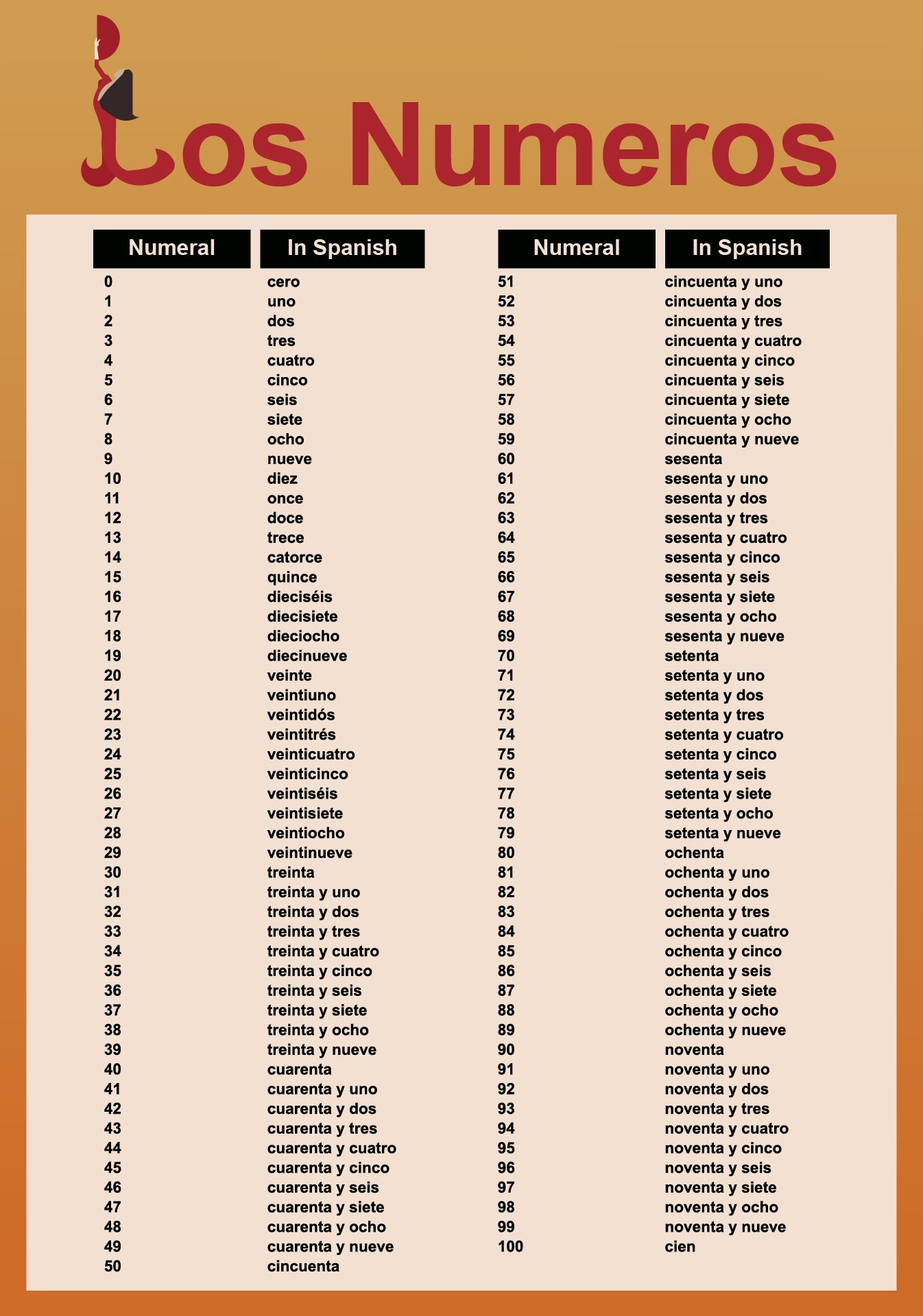 Spanish Number Chart 10 Free PDF Printables Printablee