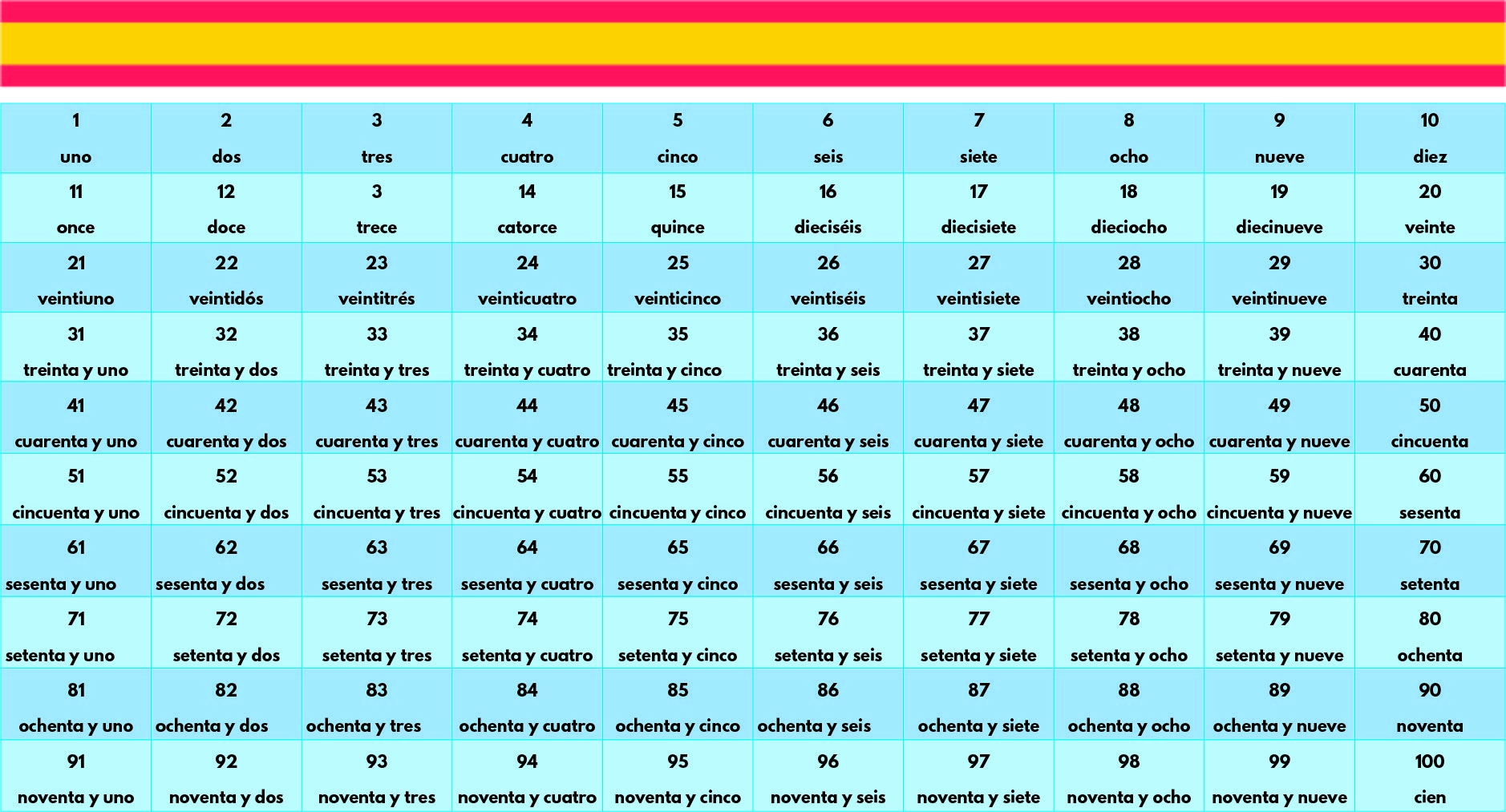 Spanish Numbers 1 100 Chart 10 Free PDF Printables Printablee