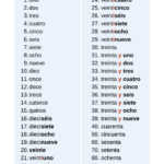 Spanish Numbers Learn To Count From 1 To 1000 Spanish With Tati