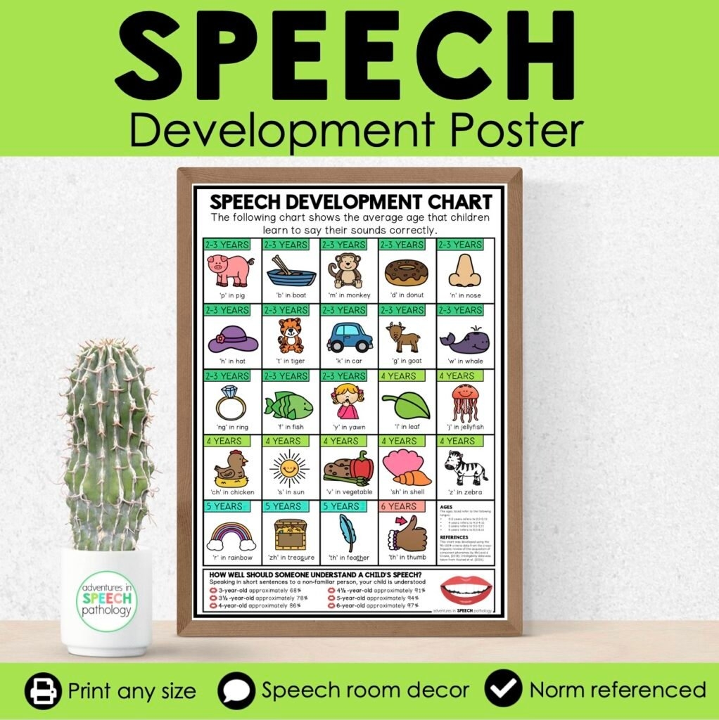 Speech Sound Development Chart For Therapy