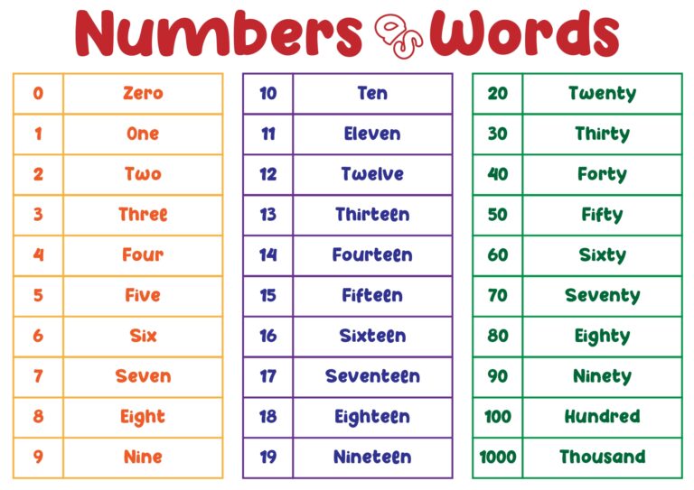Spelling Number Words 6 Free PDF Printables Printablee