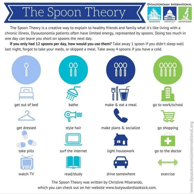 Spoon Theory MEpedia