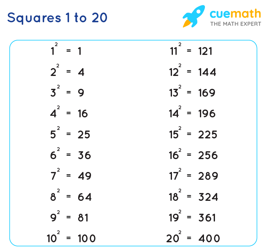 Perfect Squares Chart Printable