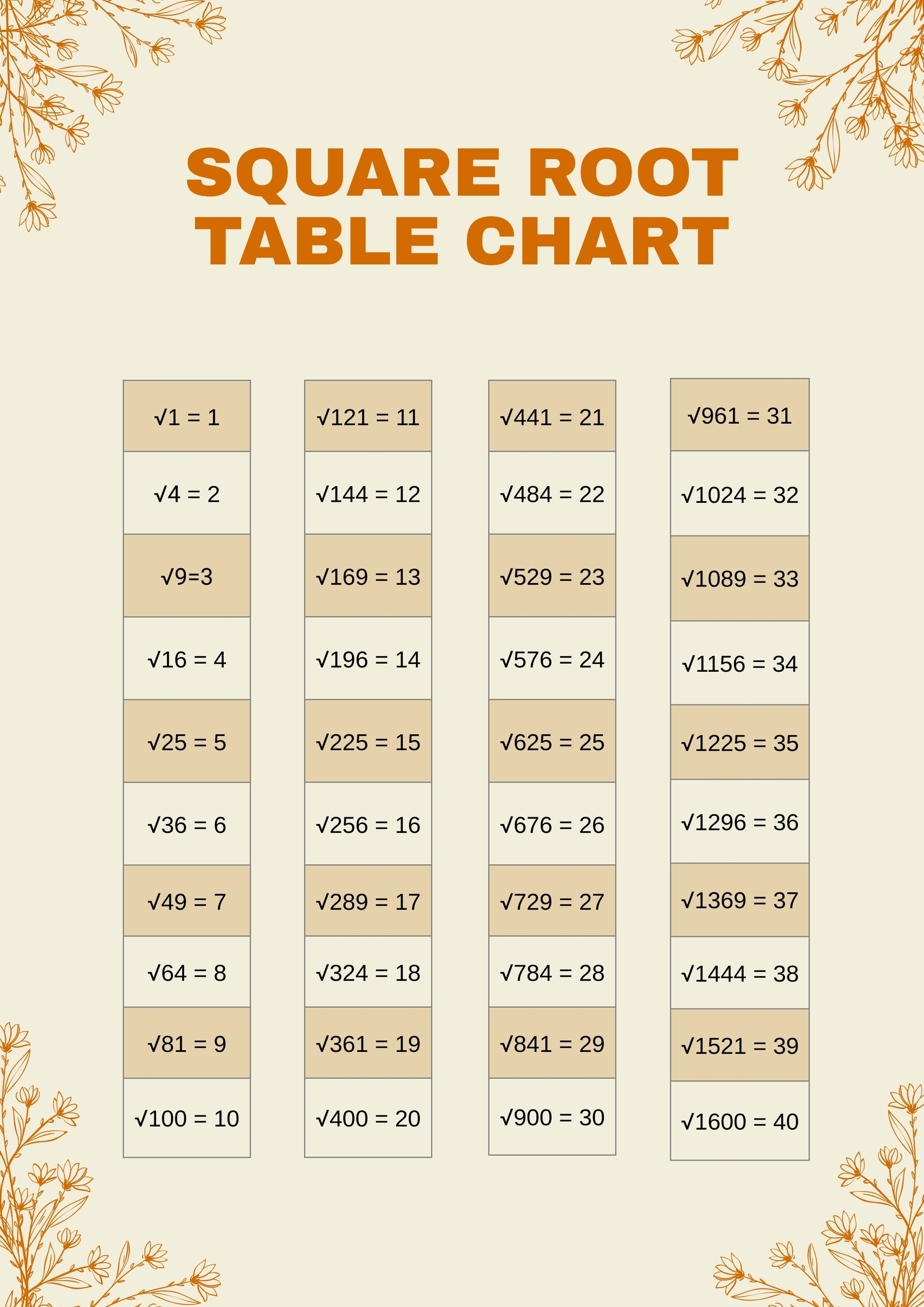 Square Root Table Chart In Illustrator PDF Download Template