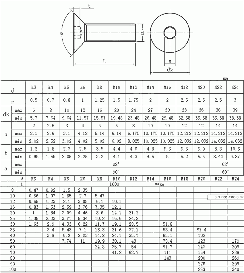 Printable Machine Screw Size Chart Printable Machine Screw Size Chart