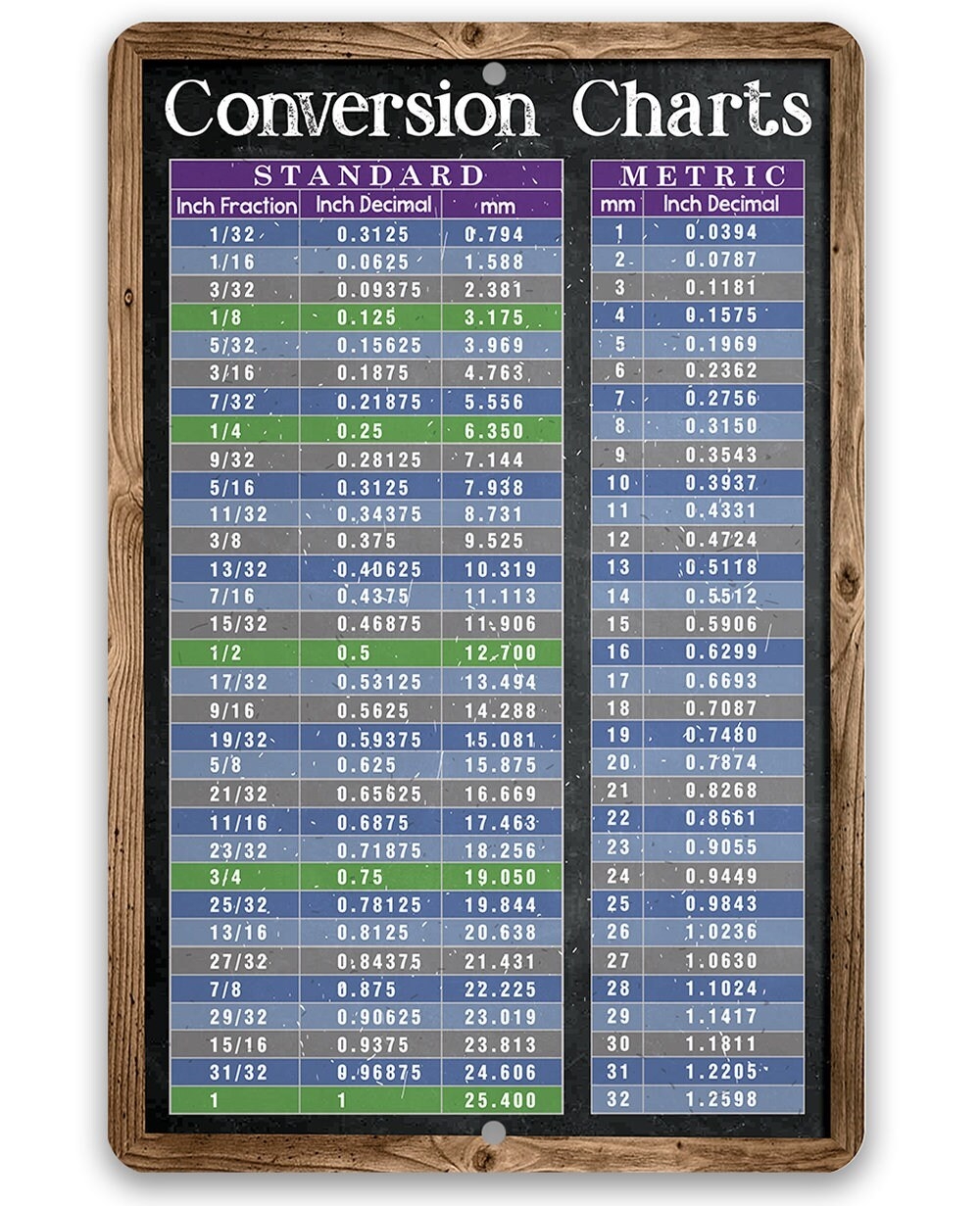 Metric To Standard Conversion Chart Printable Metric To Standard Conversion Chart Printable